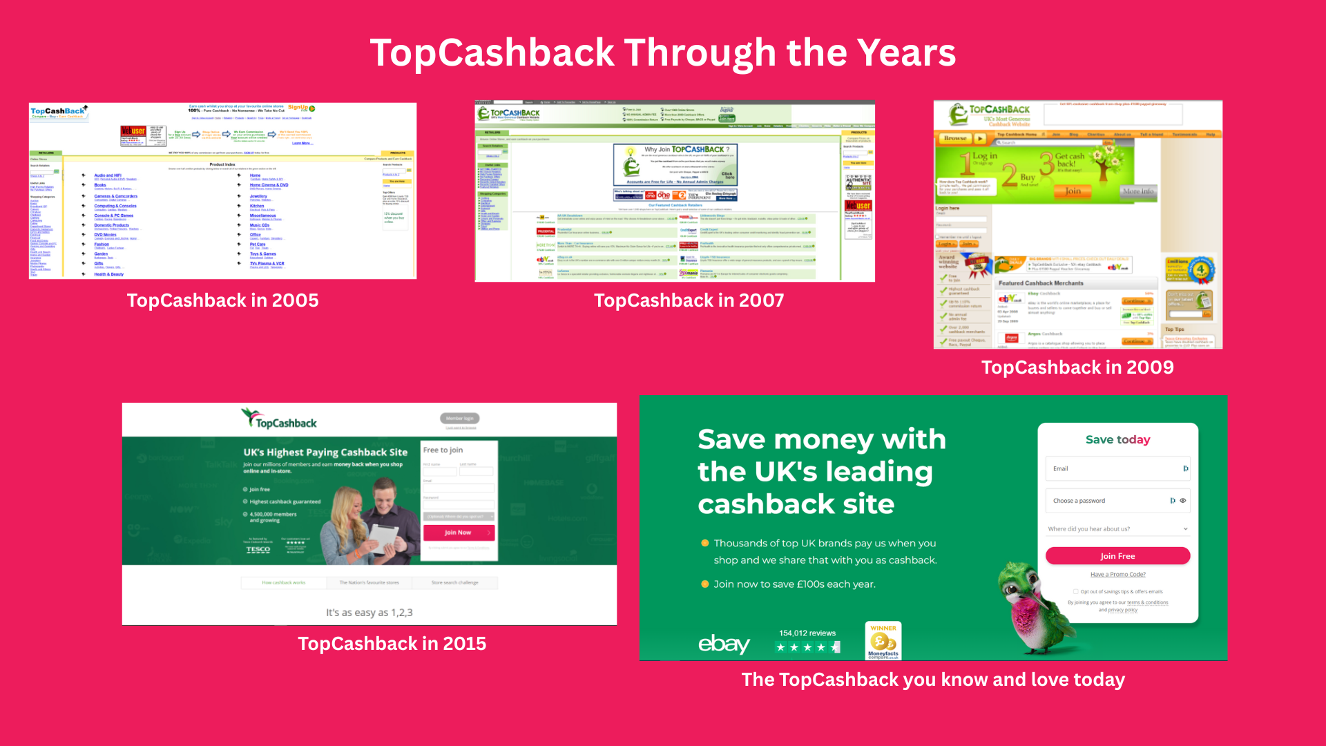 TopCashback Through The Years