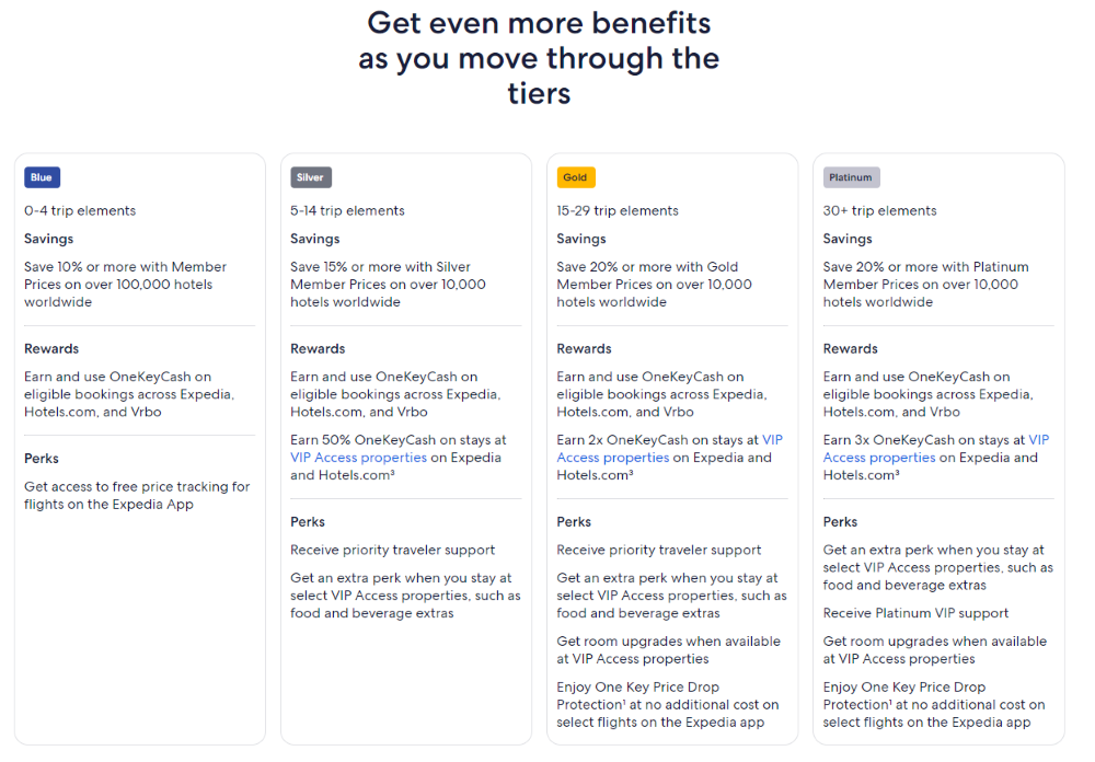 One Key membership tiers