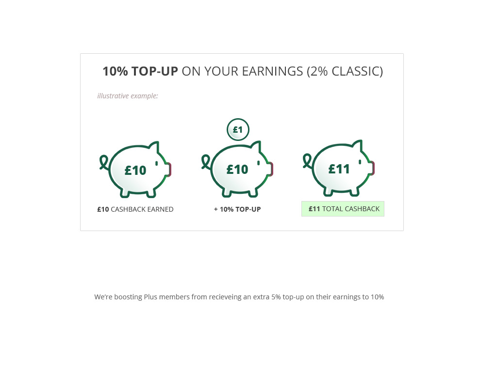 https://www.topcashback.co.uk/Images/Campaigns/boost/pigs-141016.jpg