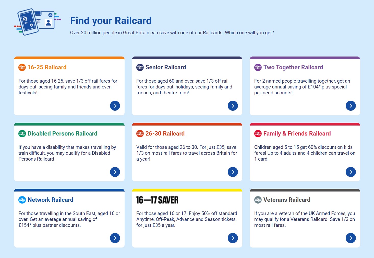 Railcard types